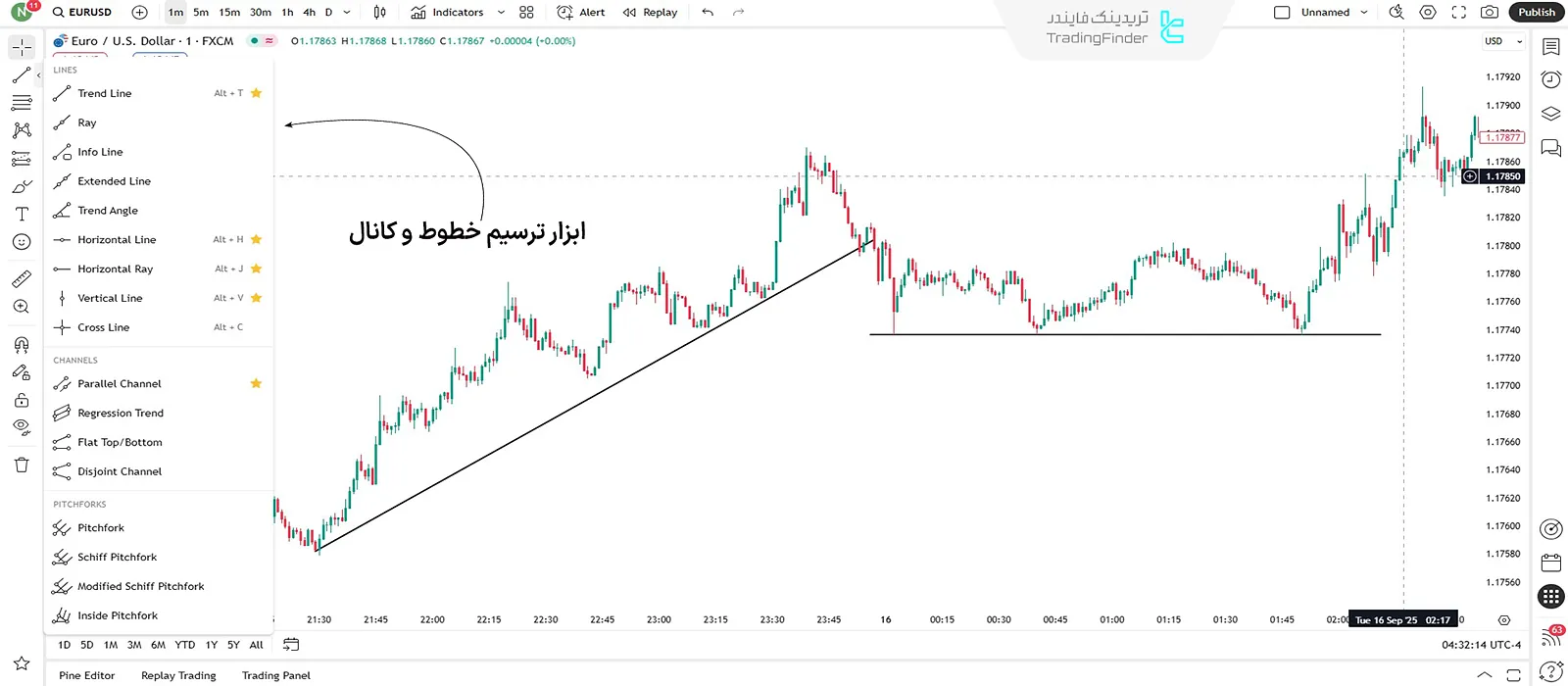 ابزار ترسیم خطوط