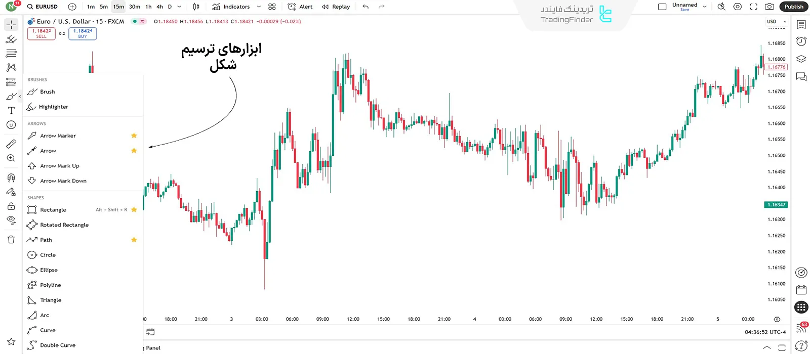 ابزارهای ترسیم شکل