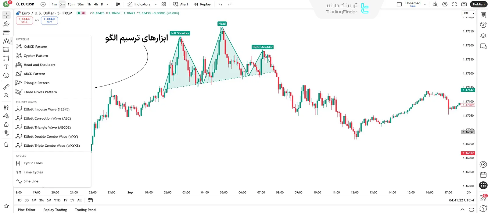ابزارهای ترسیم الگو