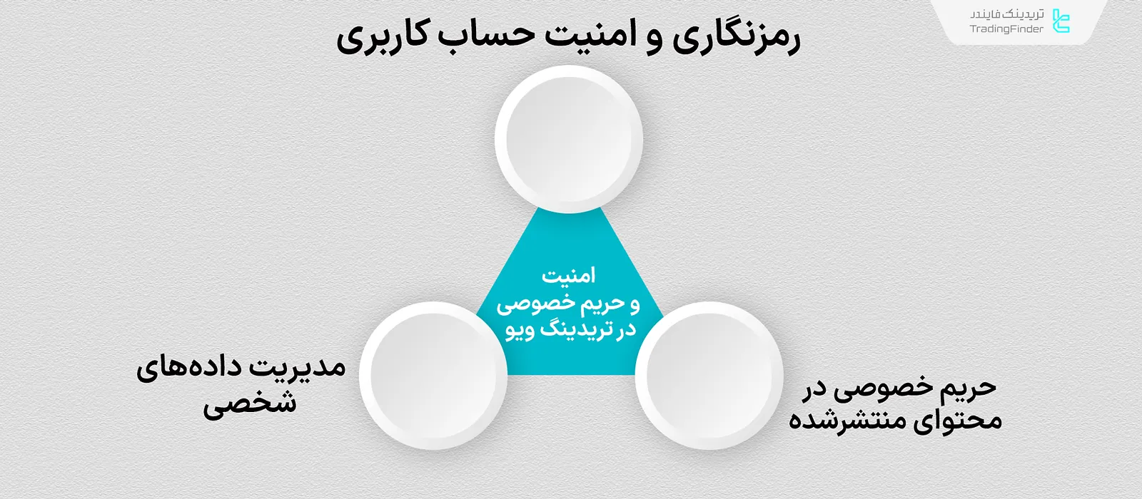 امنیت و حریم خصوصی