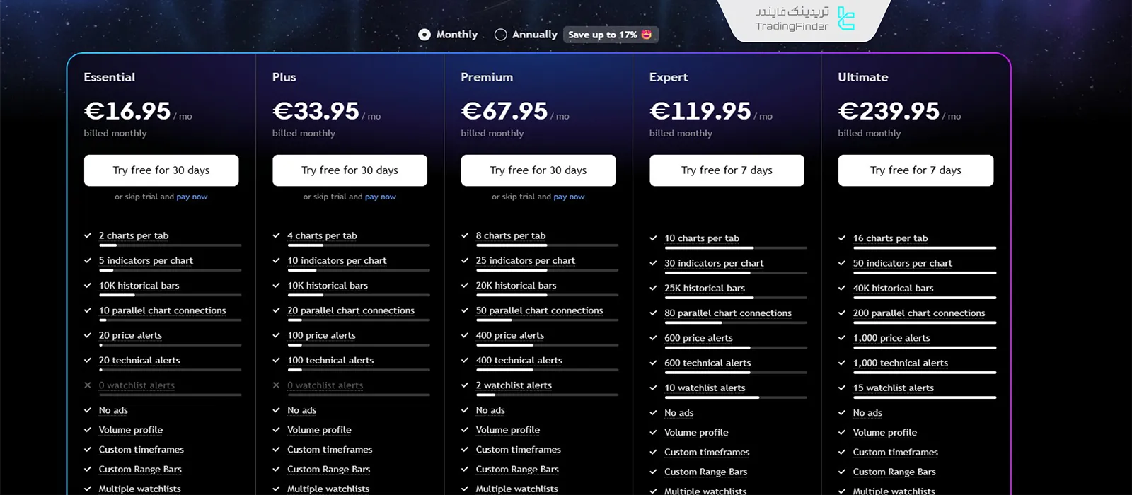 هزینه استفاده از تریدینگ ویو