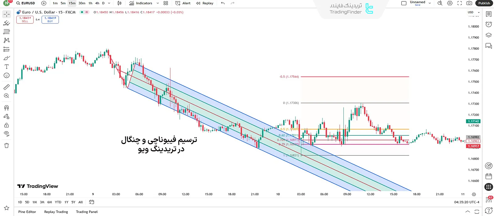 فیبوناچی در تریدینگ ویو