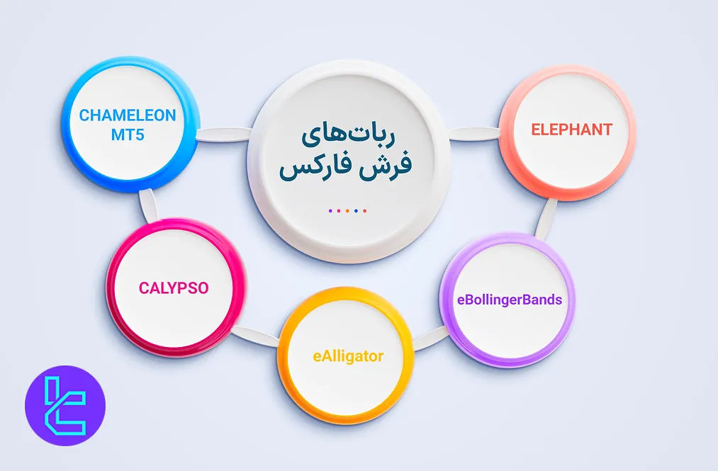 رباتهای فرش فارکس