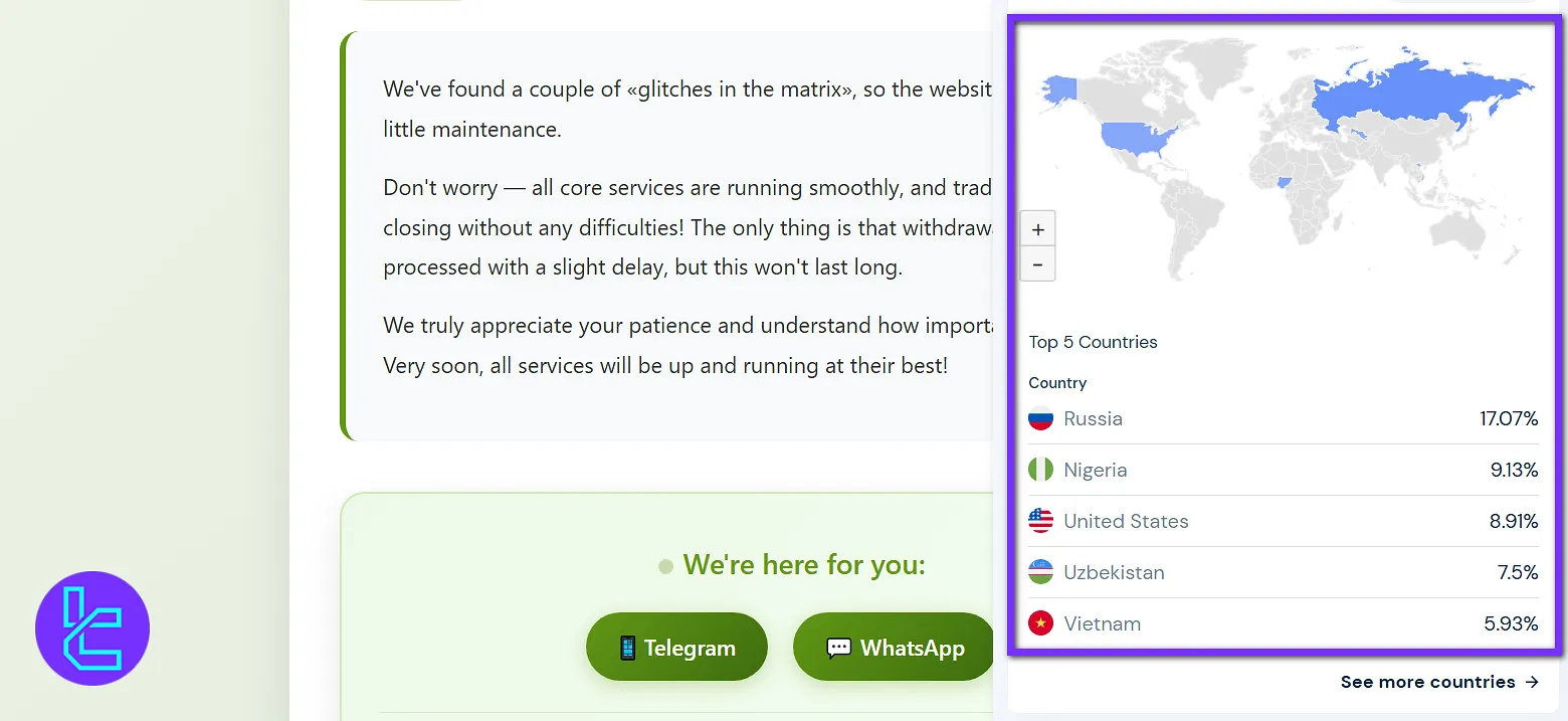 کشور کاربران فرش فارکس