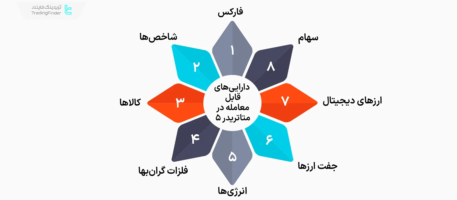 معامله در متاتریدر 5