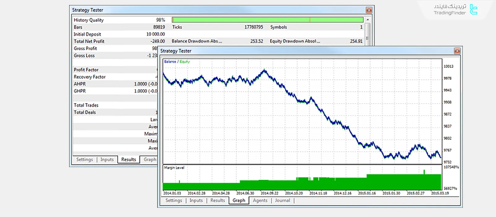 تست استراتژی در MT5