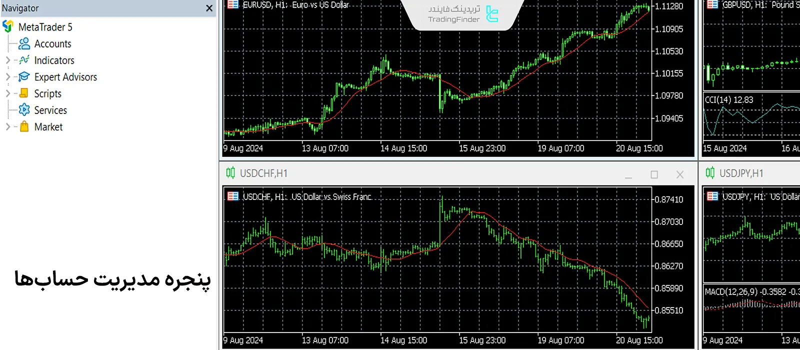 مدیریت حساب‌ها