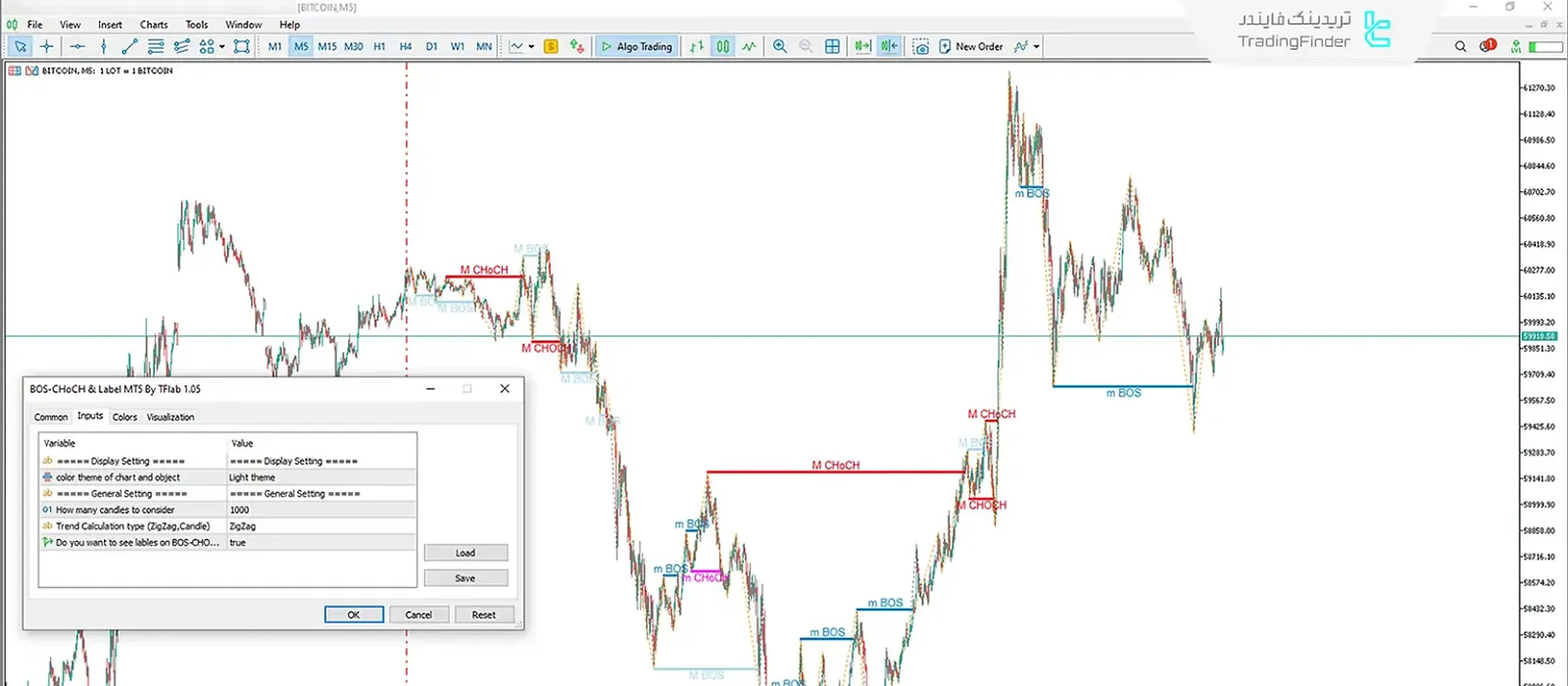 تنظیمات اندیکاتور