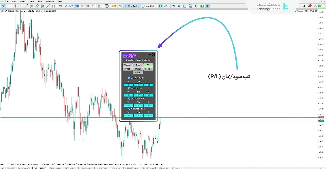 اکسپرت محافظ دراودان تریدینگ فایندر