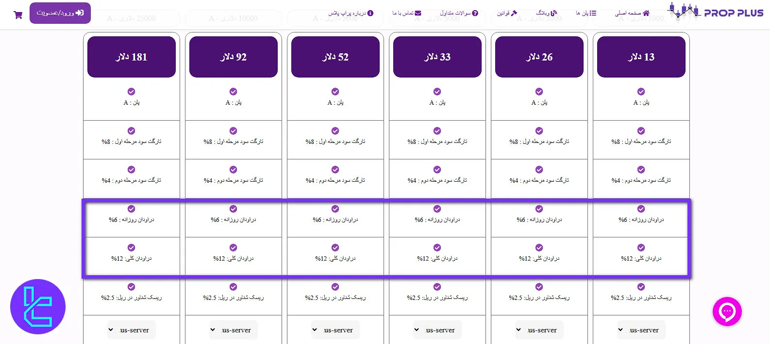 دراودان پلن A پراپ پلاس
