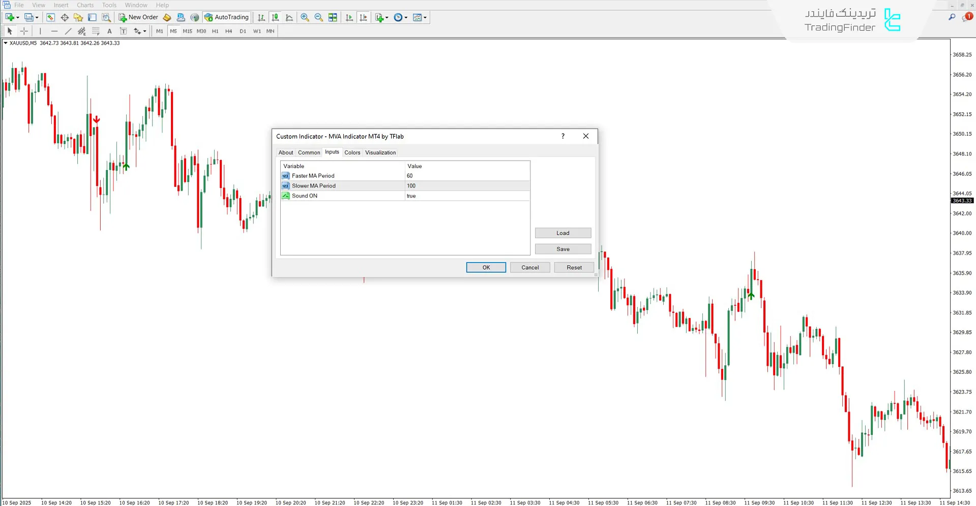 بخش تنظیمات اندیکاتور MVA