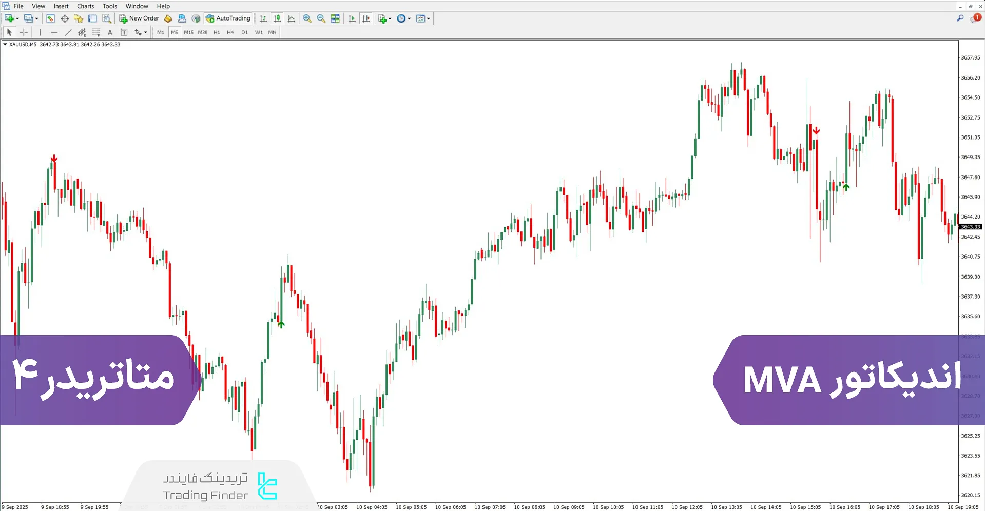 دانلود اندیکاتور MVA برای متاتریدر 4 – رایگان – [تریدینگ فایندر]