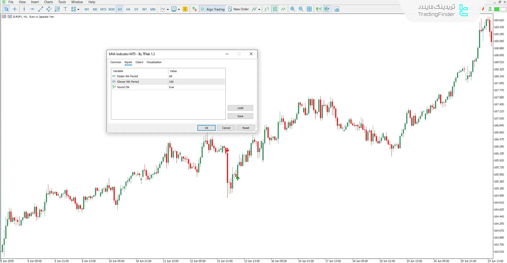 دانلود اندیکاتور MVA برای متاتریدر 5 - رایگان – [تریدینگ فایندر] 3