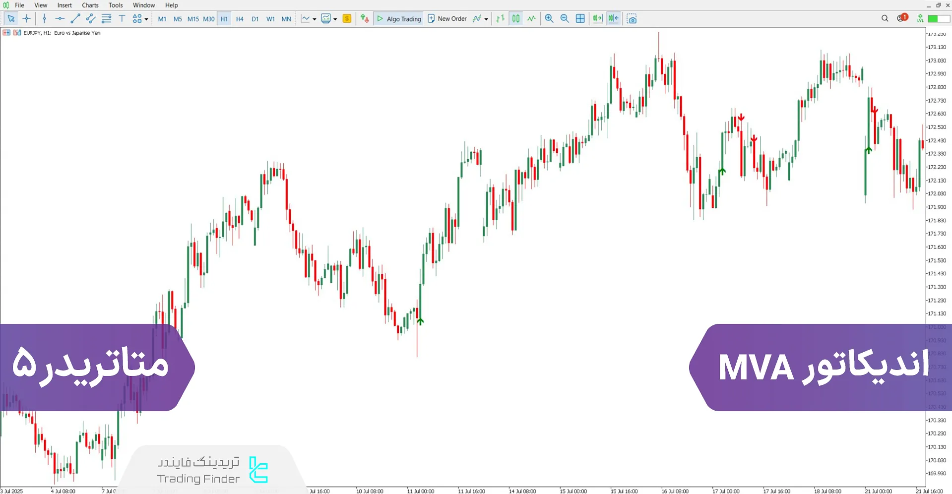 دانلود اندیکاتور MVA برای متاتریدر 5 - رایگان – [تریدینگ فایندر]