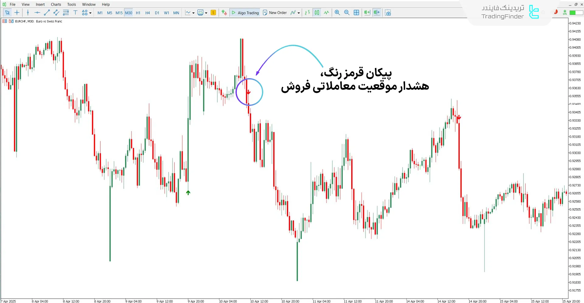 دانلود اندیکاتور MVA برای متاتریدر 5 - رایگان – [تریدینگ فایندر] 2