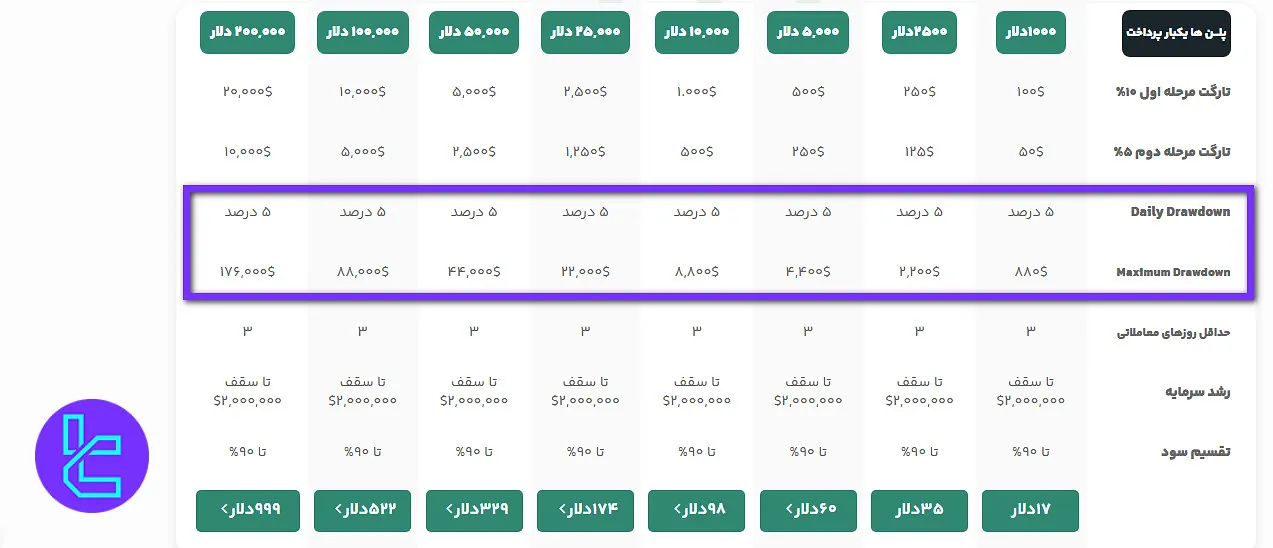 دراودان مجاز پلن B سرمایه گذار برتر