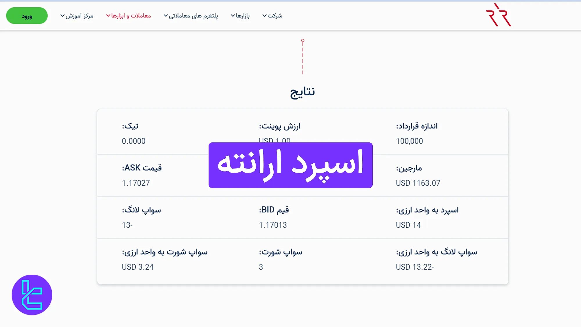 اسپرد ارانته