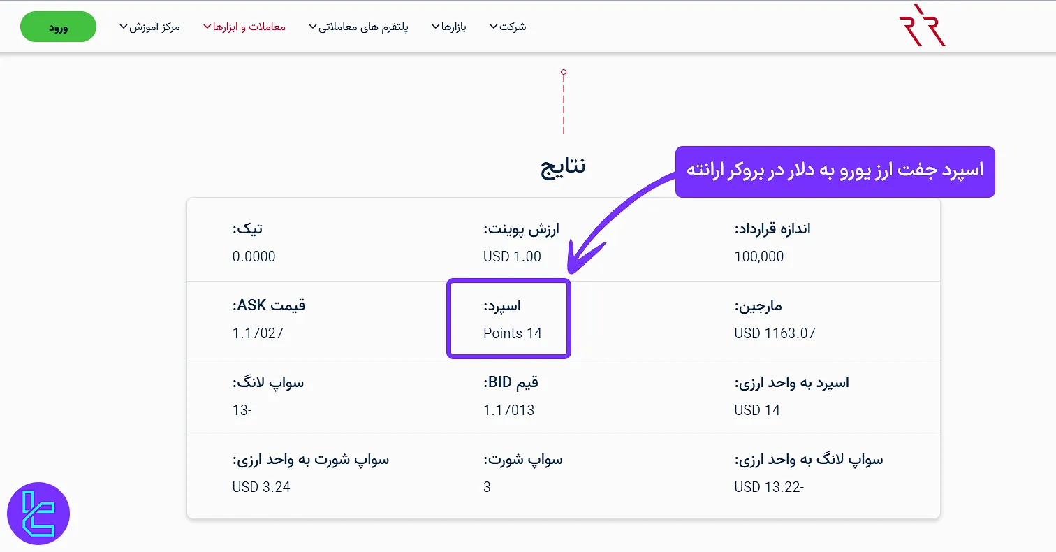 اسپرد حساب استاندارد ارانته