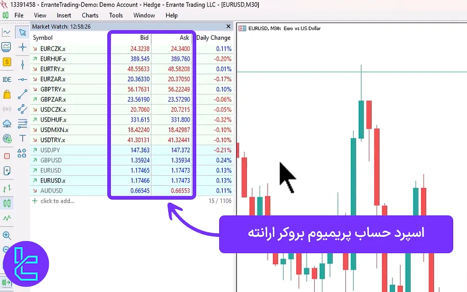 اسپرد حساب پریمیوم ارانته