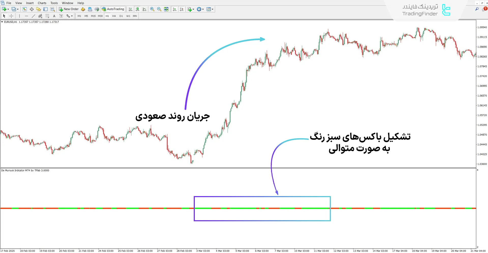 دانلود اسیلاتور De Munyuk برای متاتریدر 4 - رایگان - [تریدینگ فایندر] 1