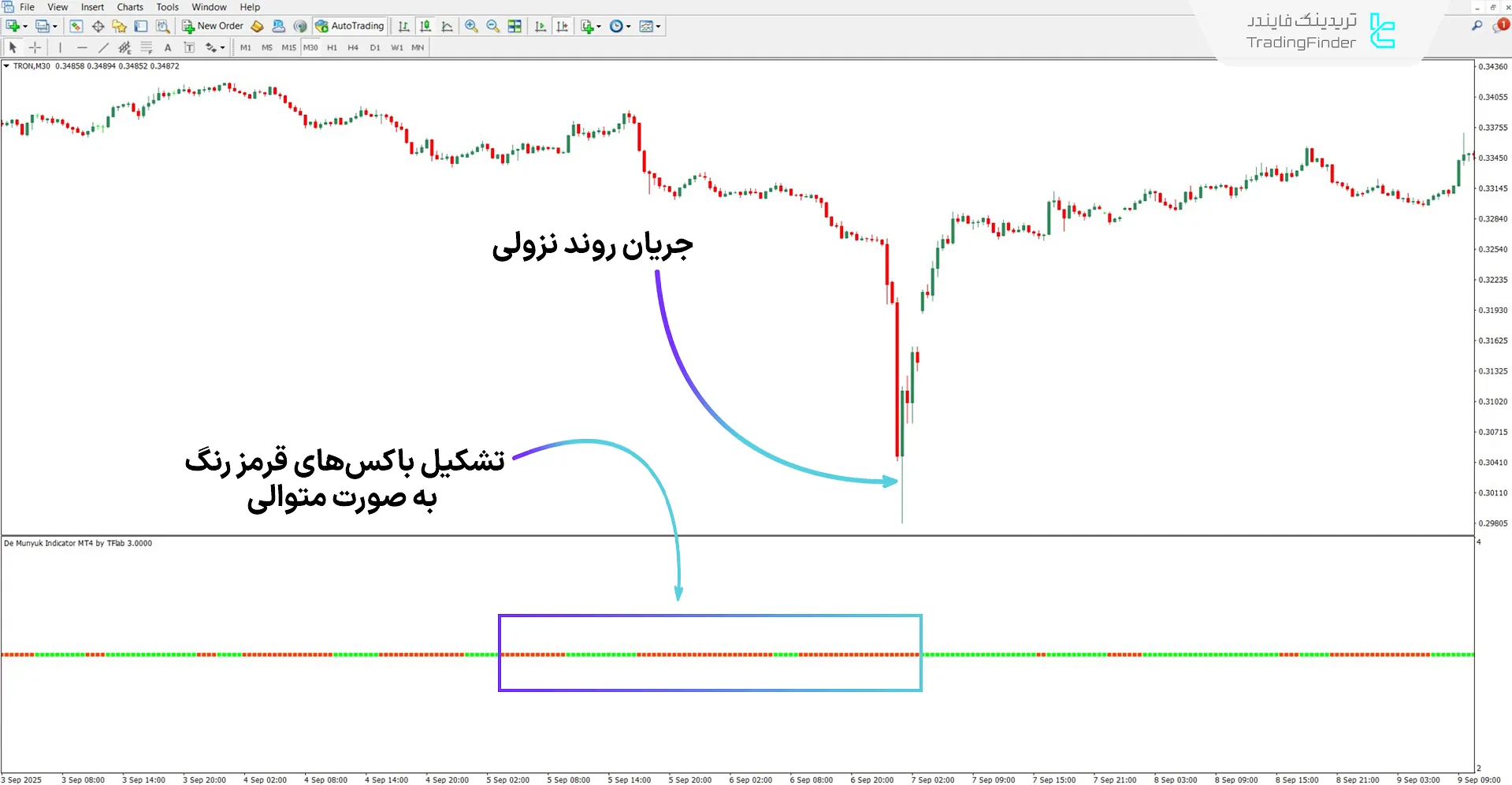 دانلود اسیلاتور De Munyuk برای متاتریدر 4 - رایگان - [تریدینگ فایندر] 2
