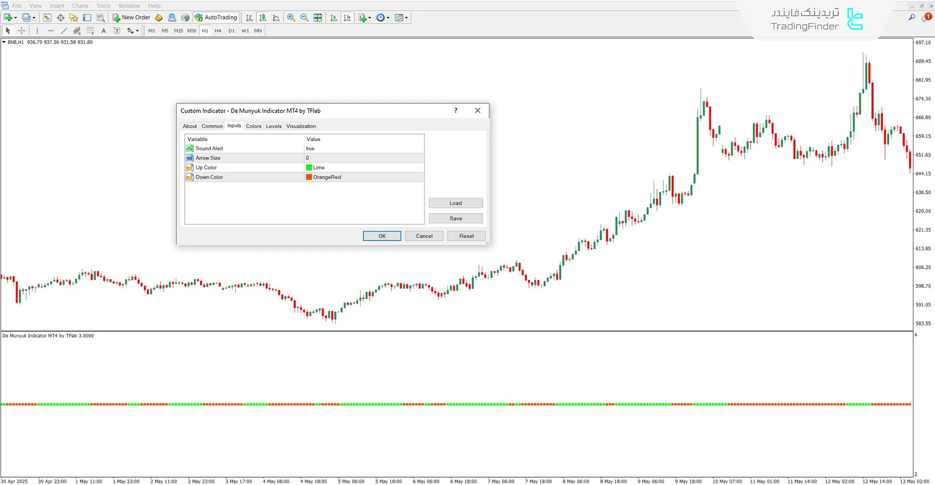 دانلود اسیلاتور De Munyuk برای متاتریدر 4 - رایگان - [تریدینگ فایندر] 3