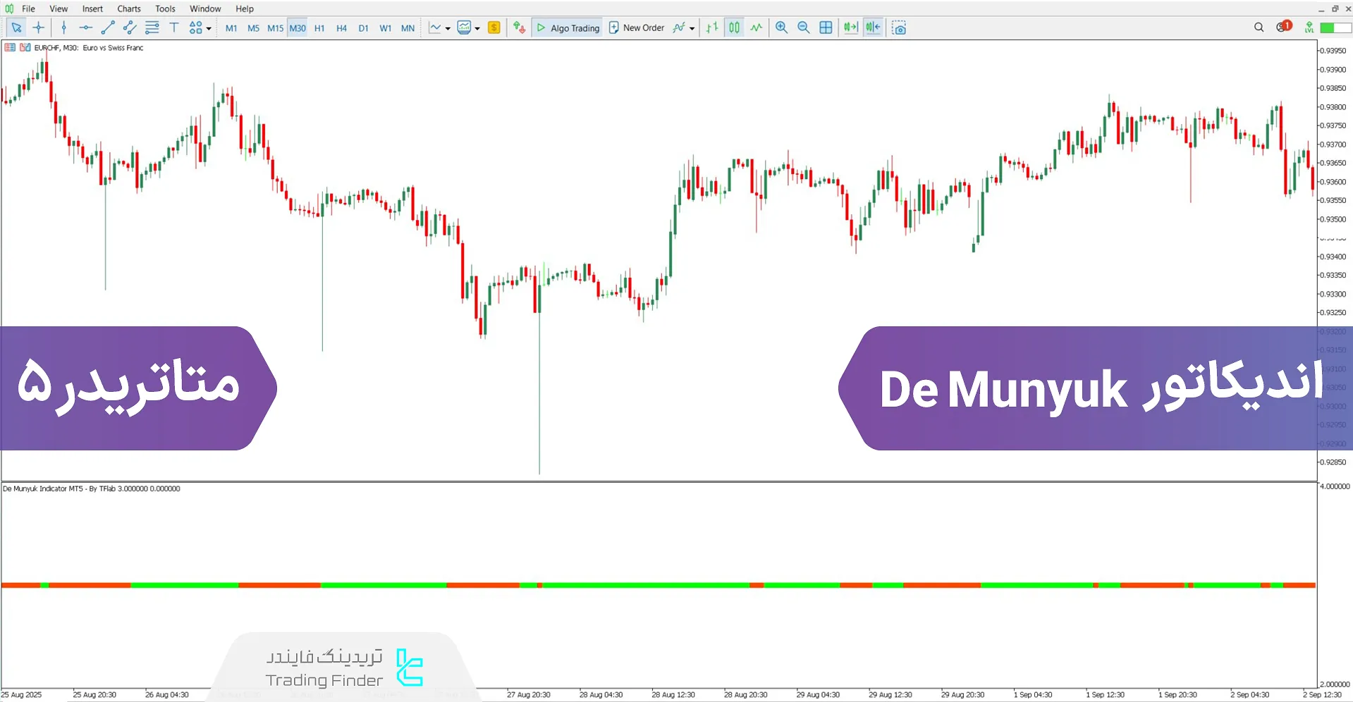 دانلود اسیلاتور De Munyuk برای متاتریدر 5 - رایگان - [تریدینگ فایندر]