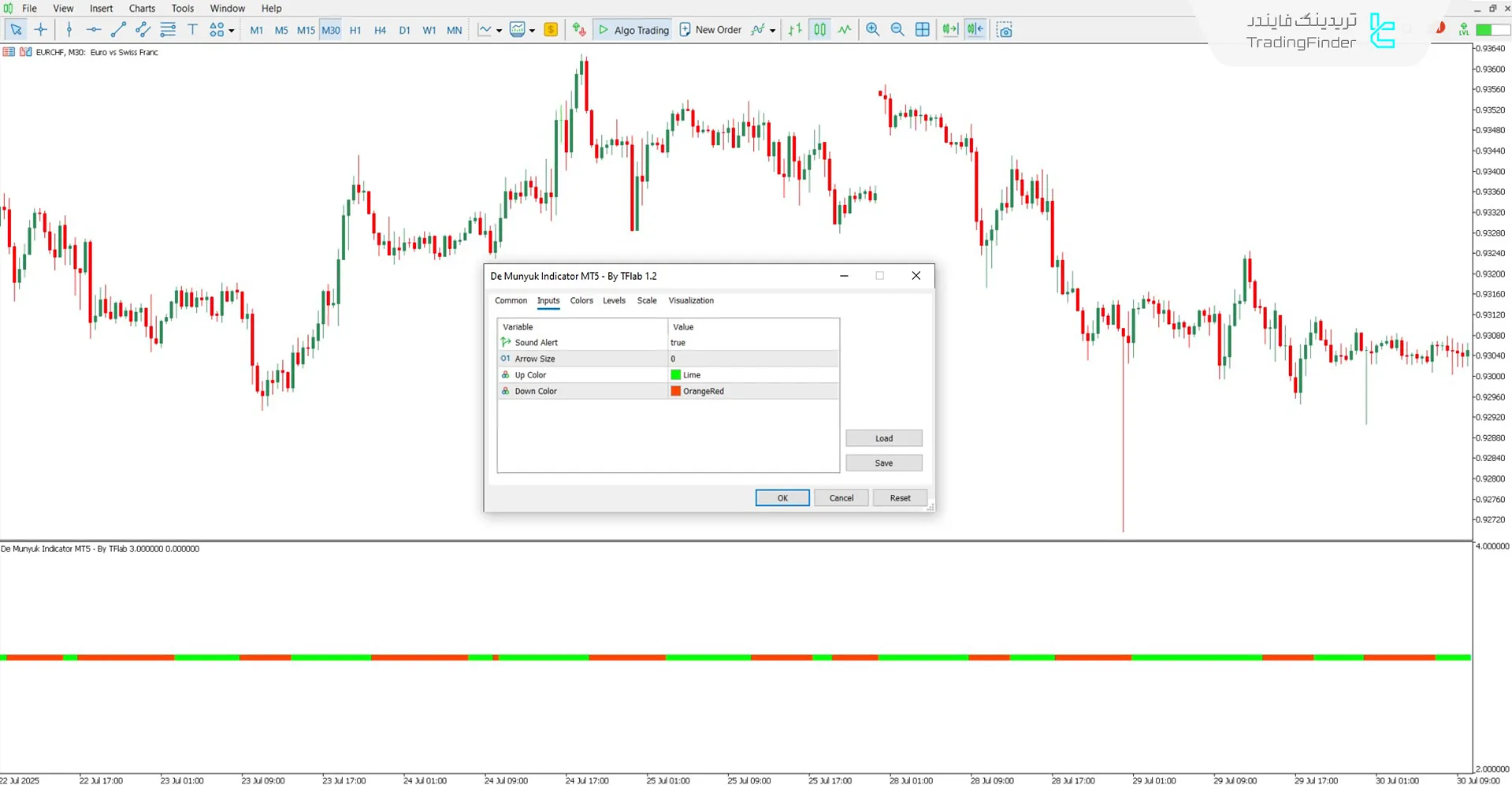 بخش مربوط به تنظیمات اندیکاتور De Munyuk