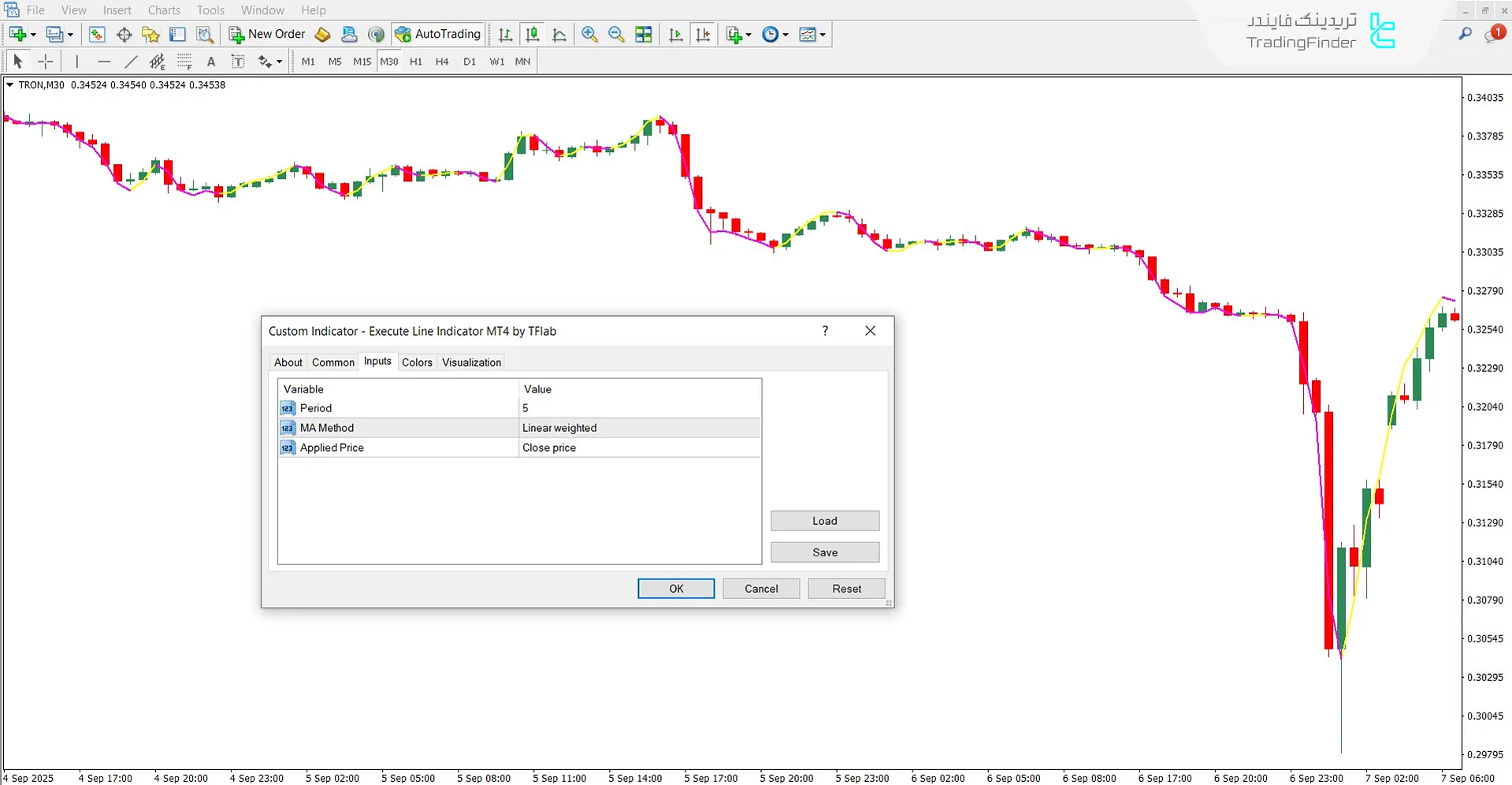 بخش مربوط به تنظیمات اندیکاتور اجرای خط