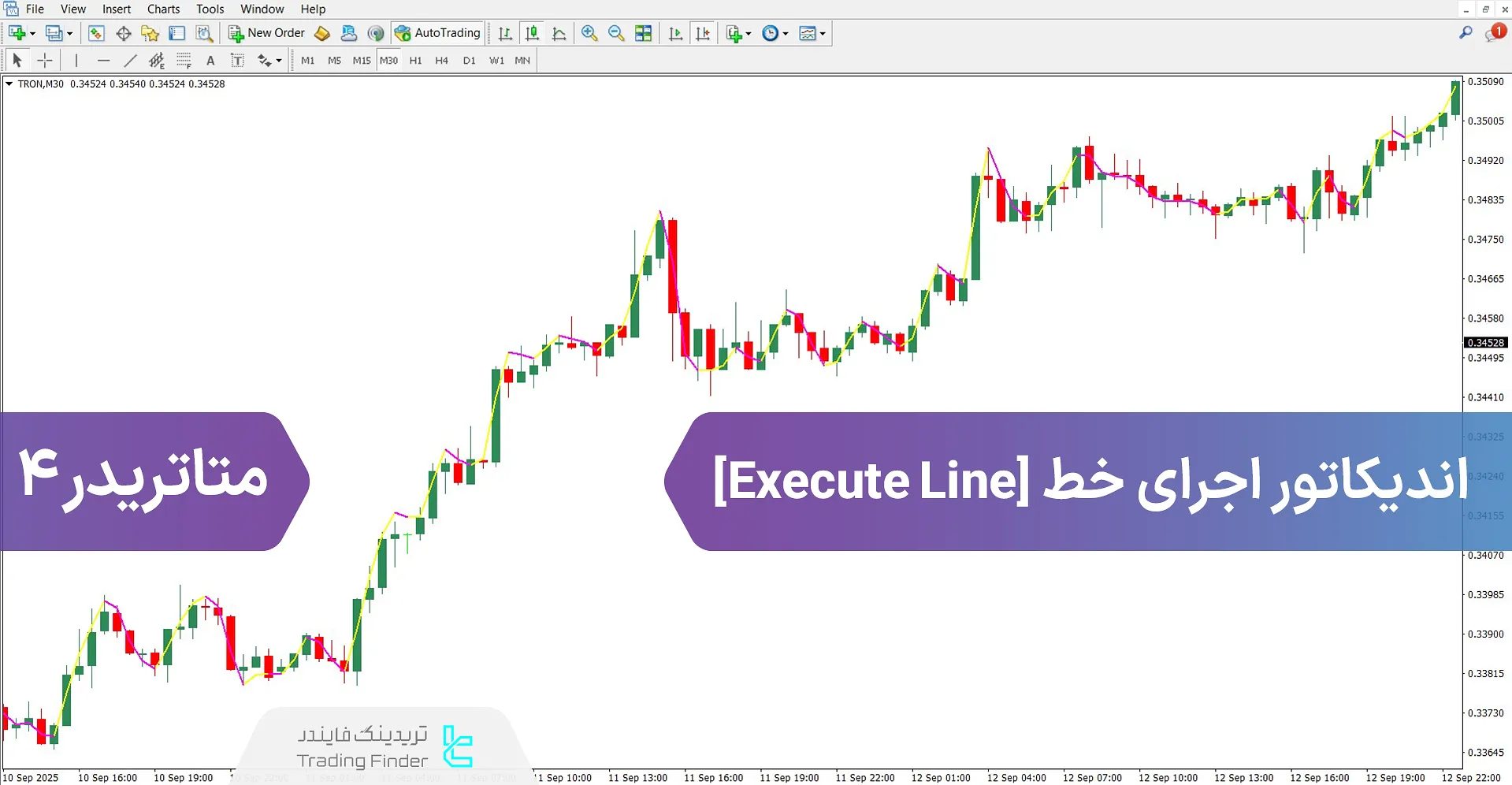 دانلود اندیکاتور اجرای خط برای متاتریدر 4 - رایگان - [تریدینگ فایندر]