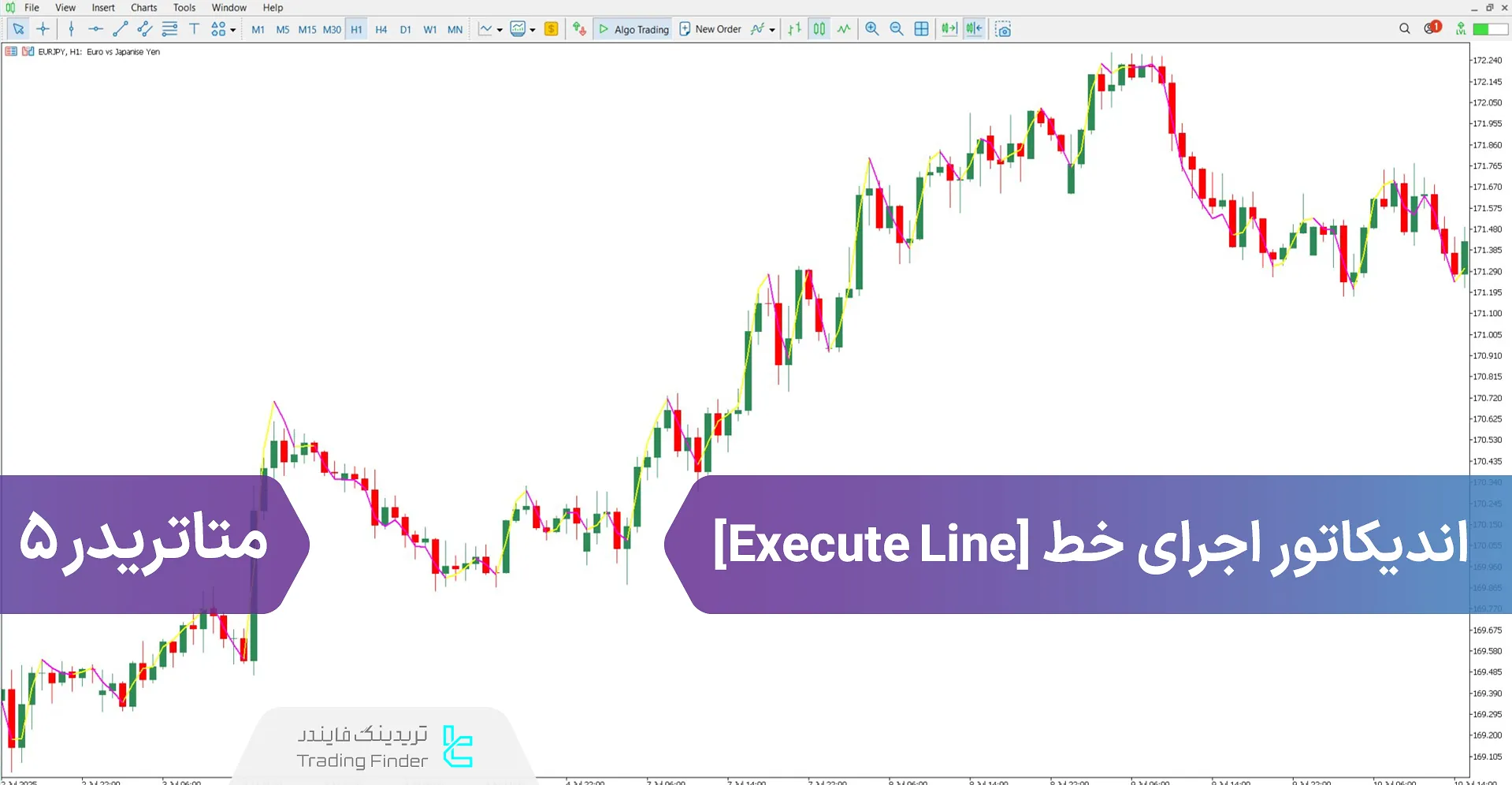 دانلود اندیکاتور اجرای خط برای متاتریدر 5 - رایگان - [تریدینگ فایندر]