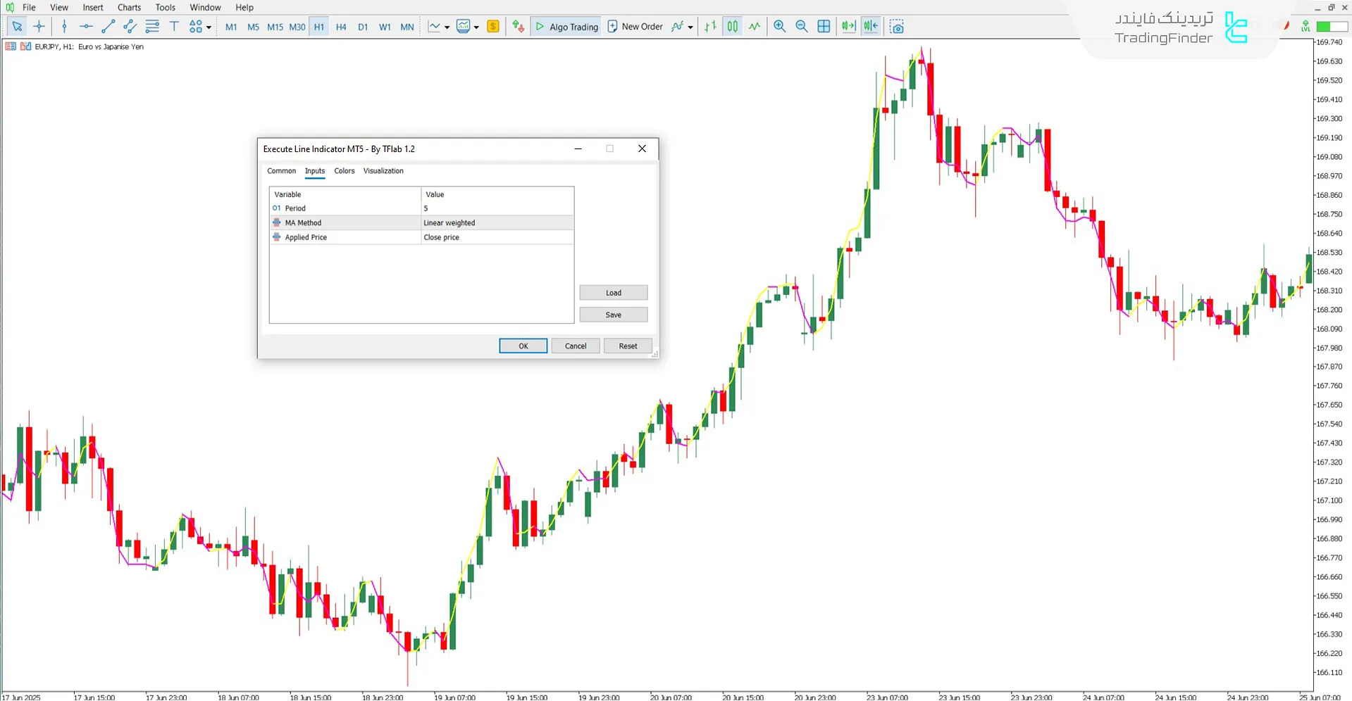 کادر تنظیمات اندیکاتور اجرای خط