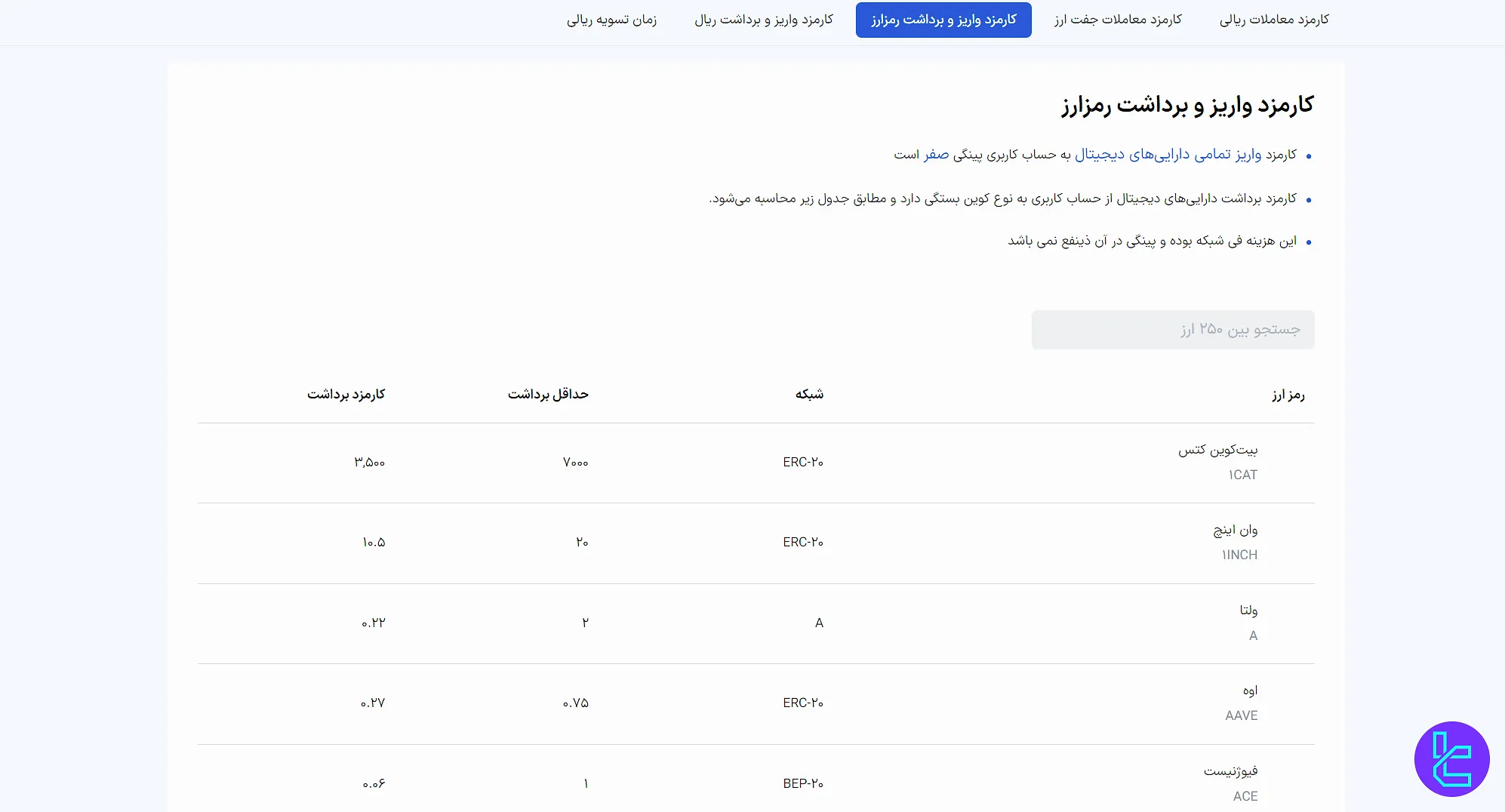 کارمزد صرافی پینگی