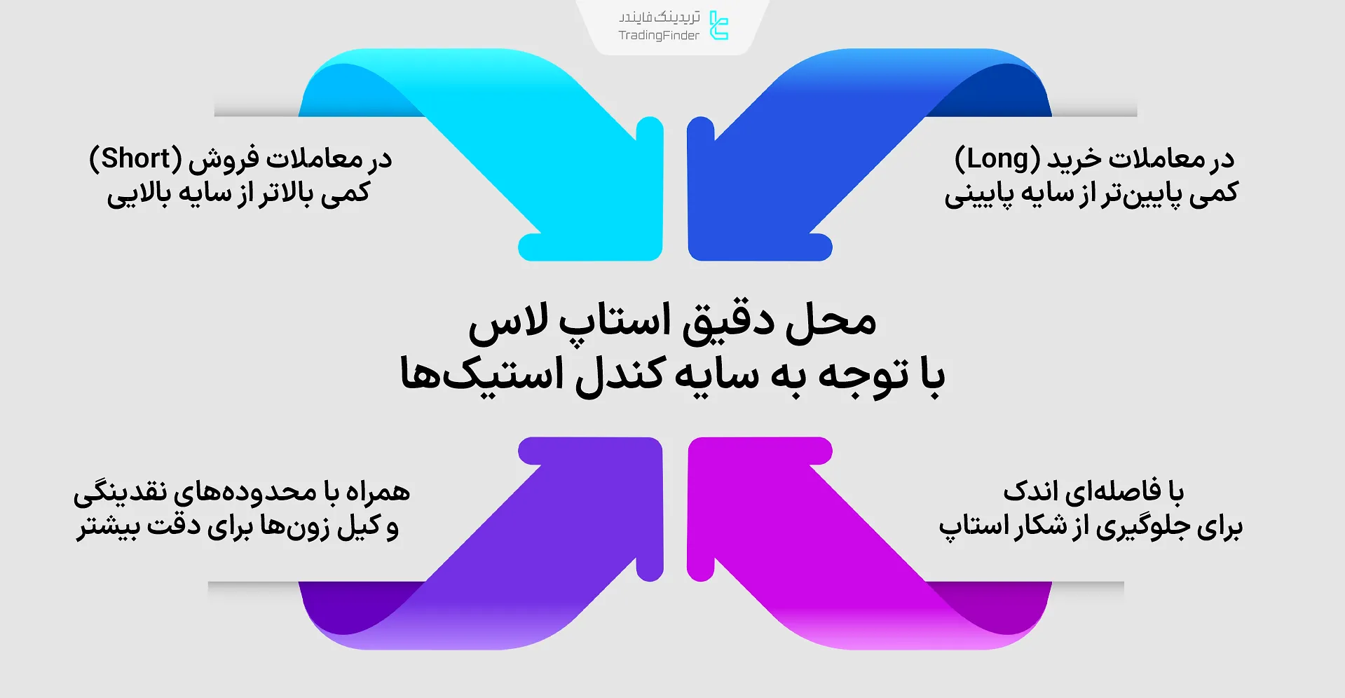 محل دقیق استاپ لاس