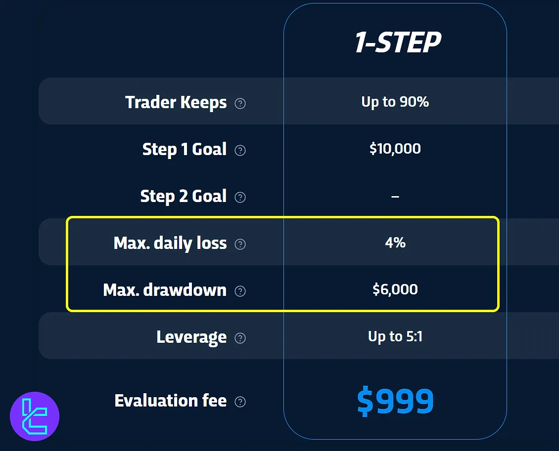 دراودان چالش تک مرحله‌ای بریک اوت پراپ