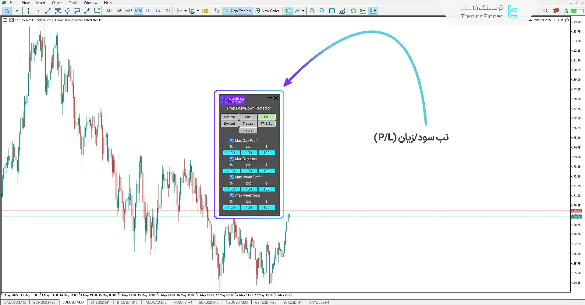 اکسپرت محافظ دراودان پراپ برای بریک اوت