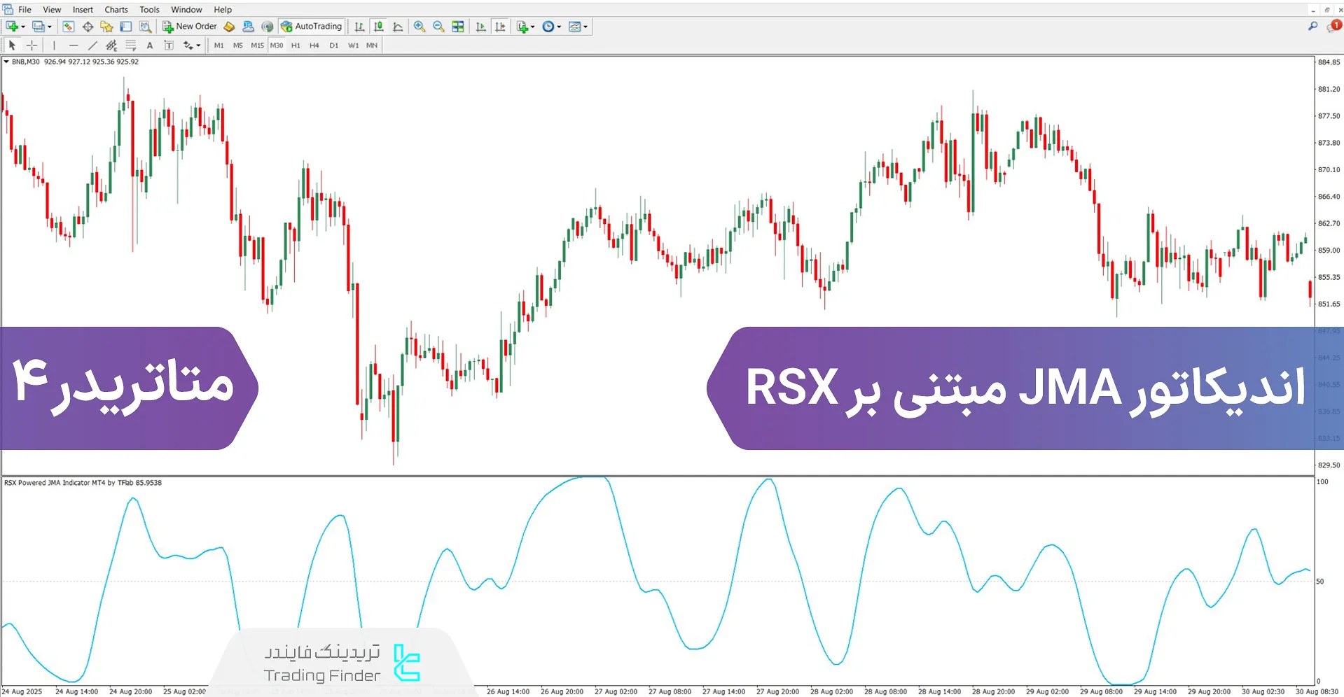 دانلود اسیلاتور JMA قدرت‌گرفته از RSX در متاتریدر 4 – رایگان – [تریدینگ فایندر]