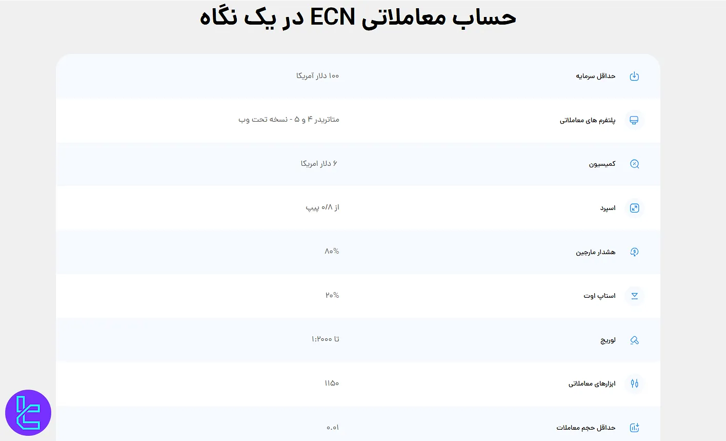 حساب ECN بروکر اوپو فارکس