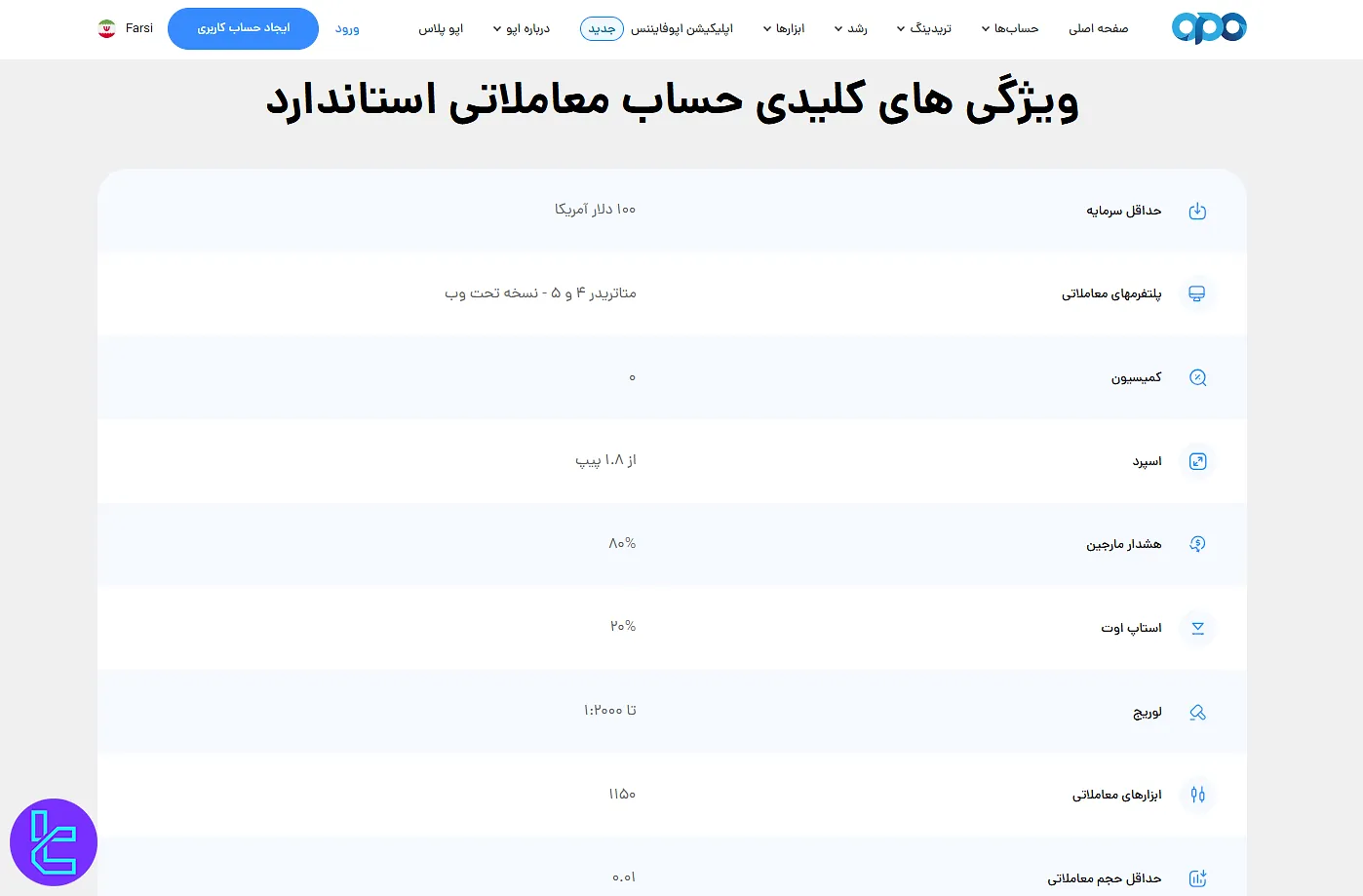 حساب استاندارد اوپو فایننس