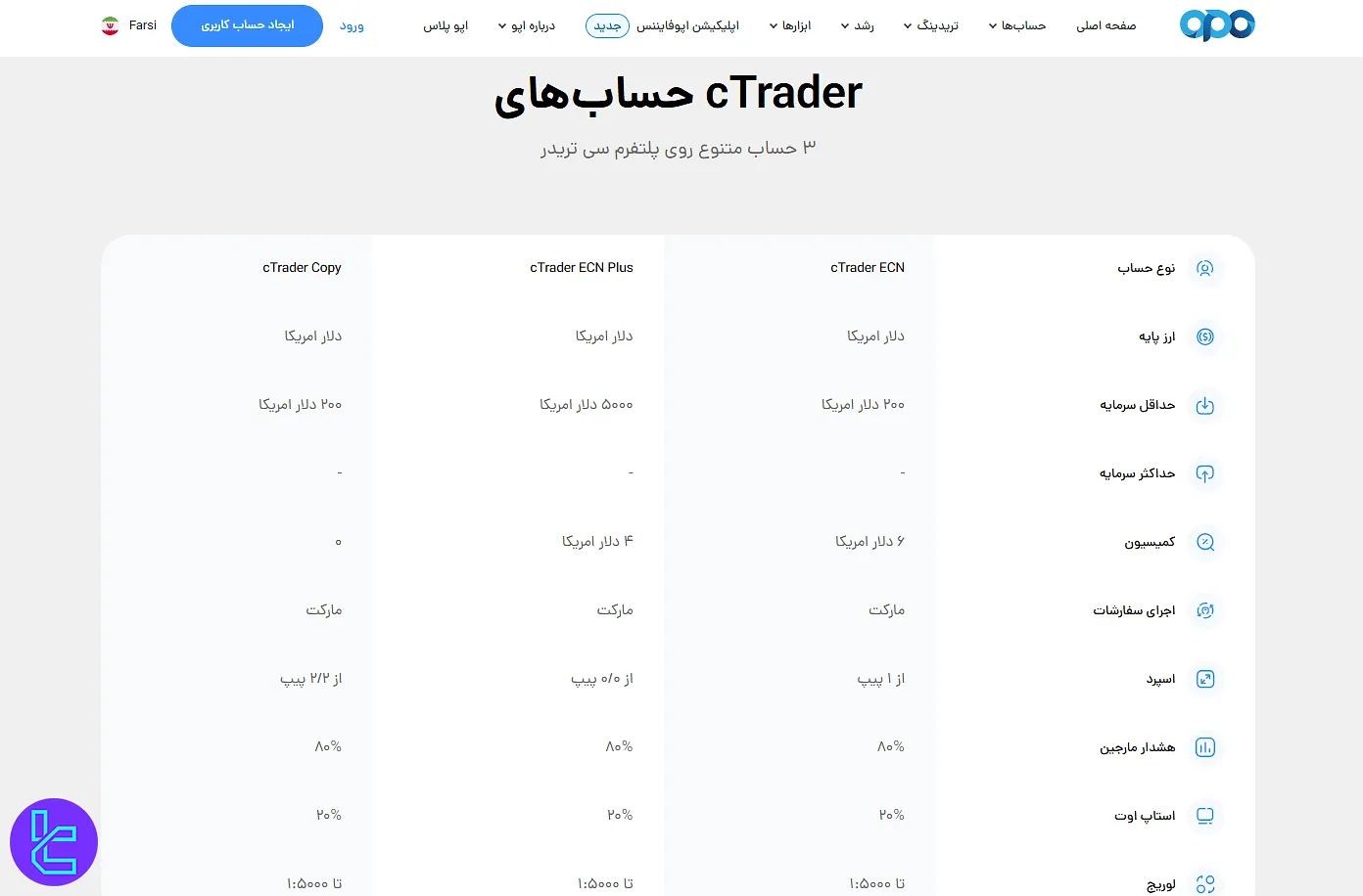 حسابهای سی تریدر اوپو فایننس