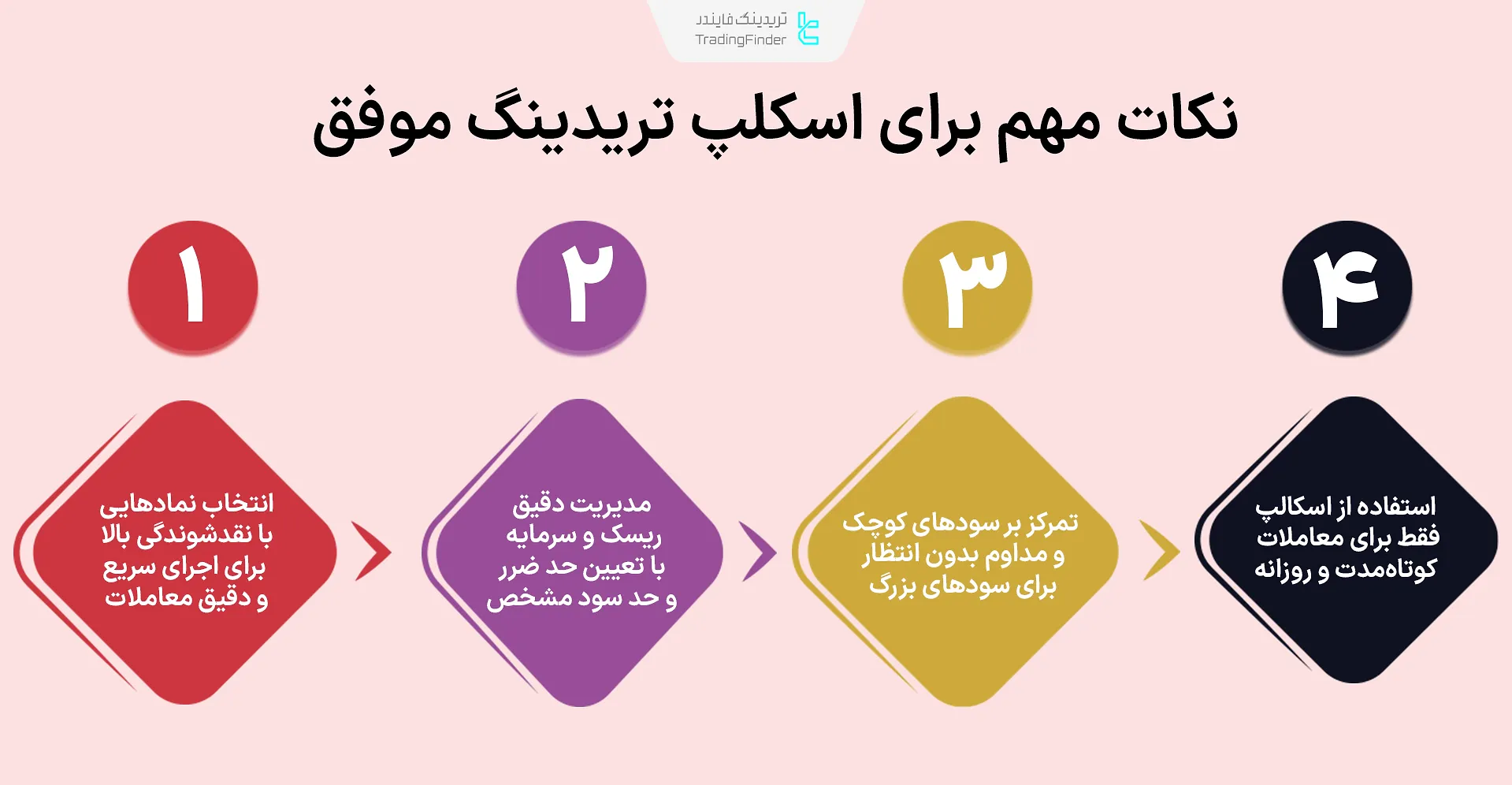 نکات مهم اسکالپینگ موفق در بازارهای مالی