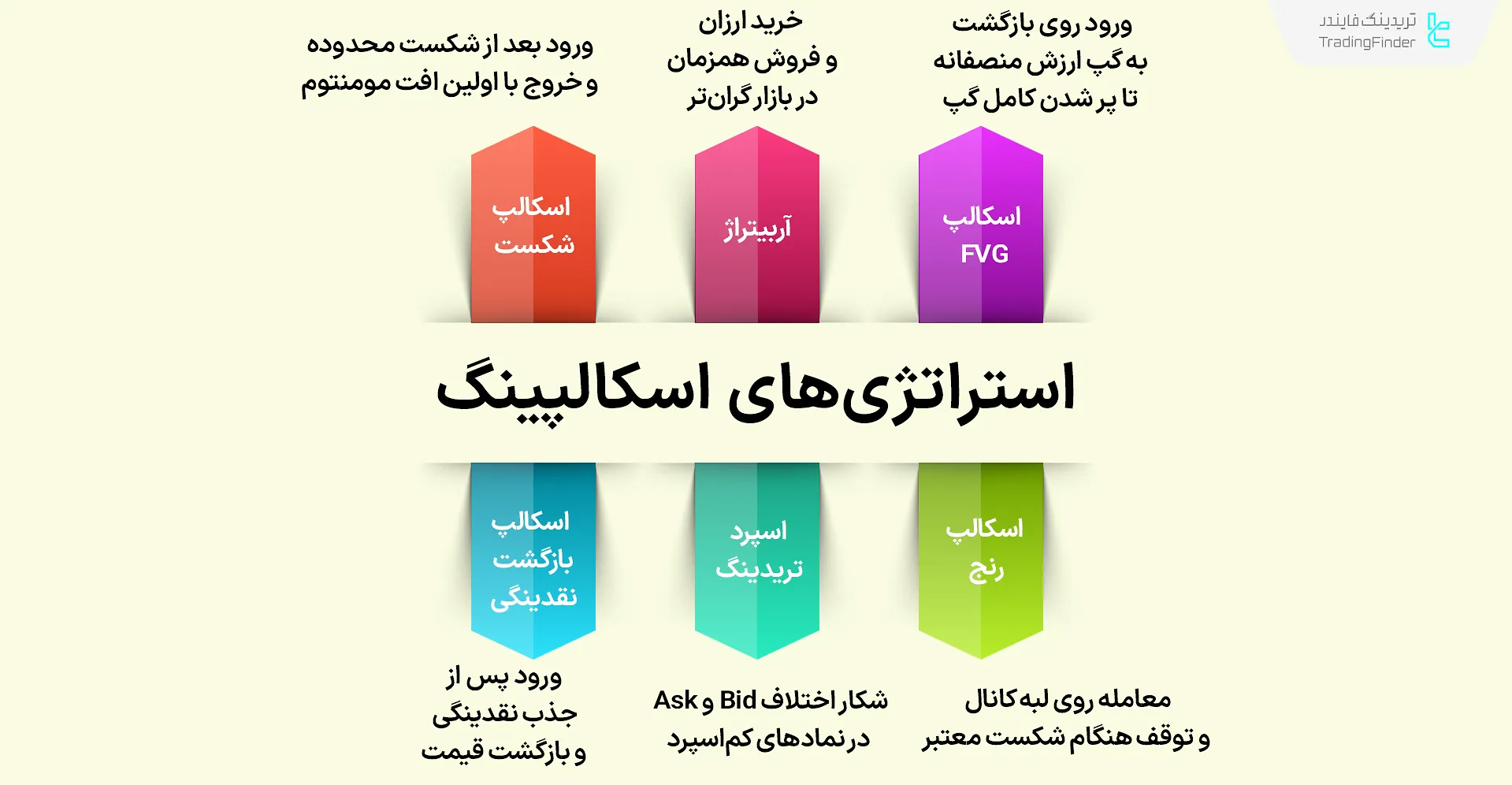 استراتژی‌های اسکالپینگ عملی