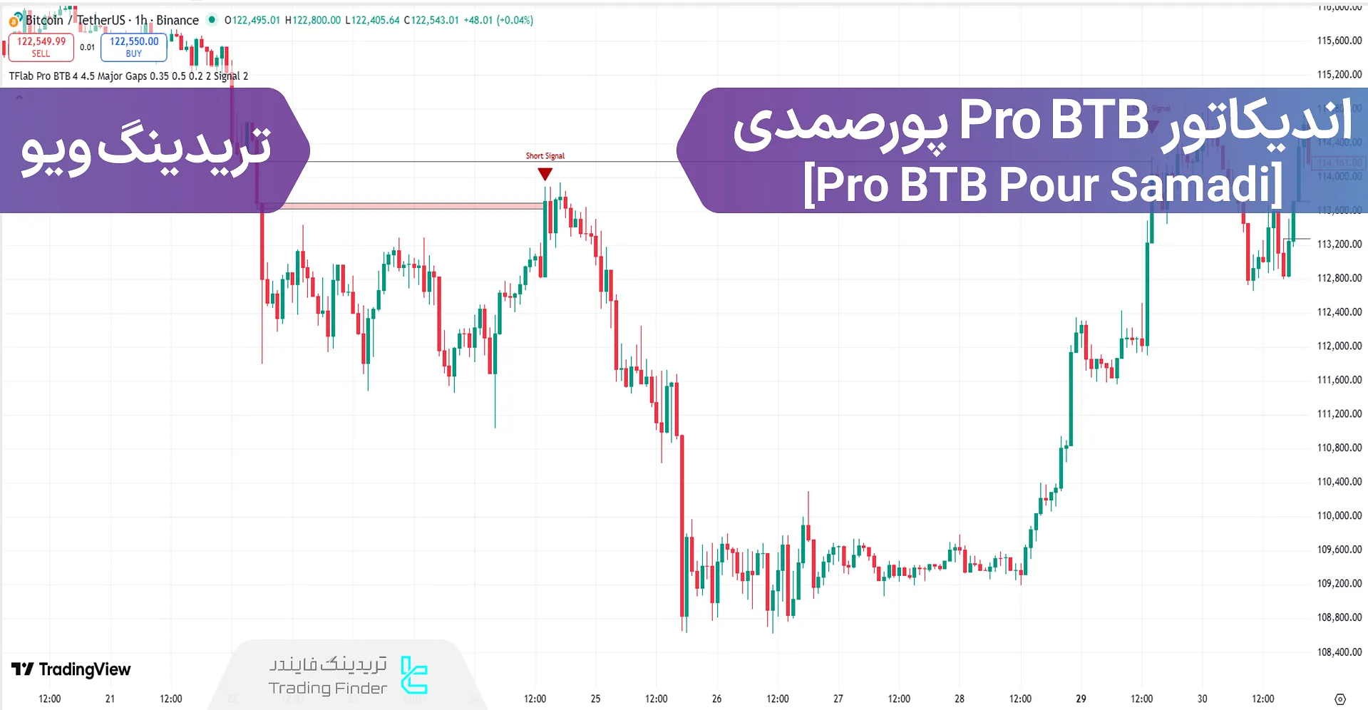 اندیکاتور Pro BTB پورصمدی (Pro BTB Pour Samadi) در تریدینگ ویو