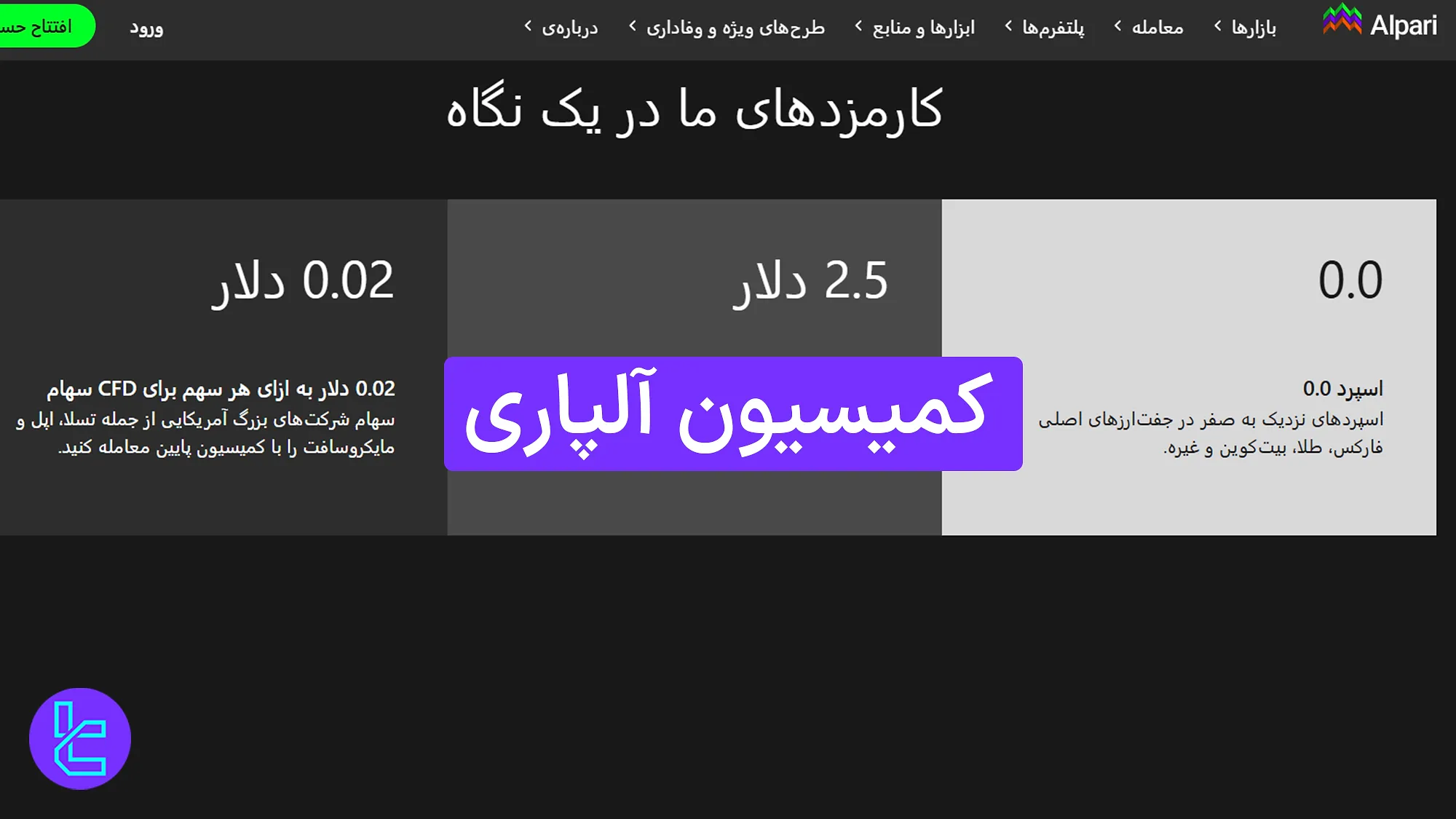 کمیسیون آلپاری