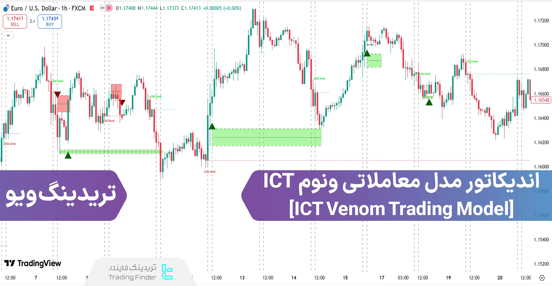 اضافه کردن اندیکاتور مدل معاملاتی ونوم ICT در تریدینگ ویو - رایگان