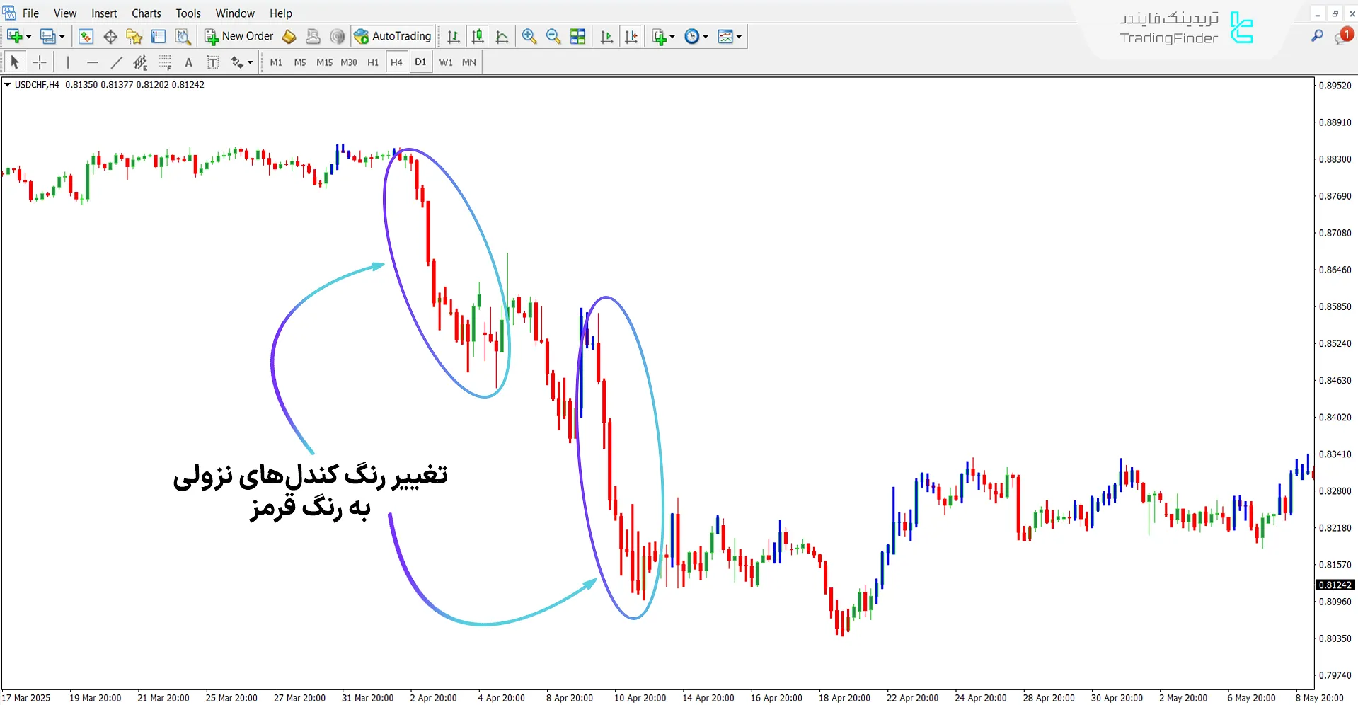 دانلود اندیکاتور روند نقره‌ای برای متاتریدر 4 – رایگان – [تریدینگ فایندر] 2