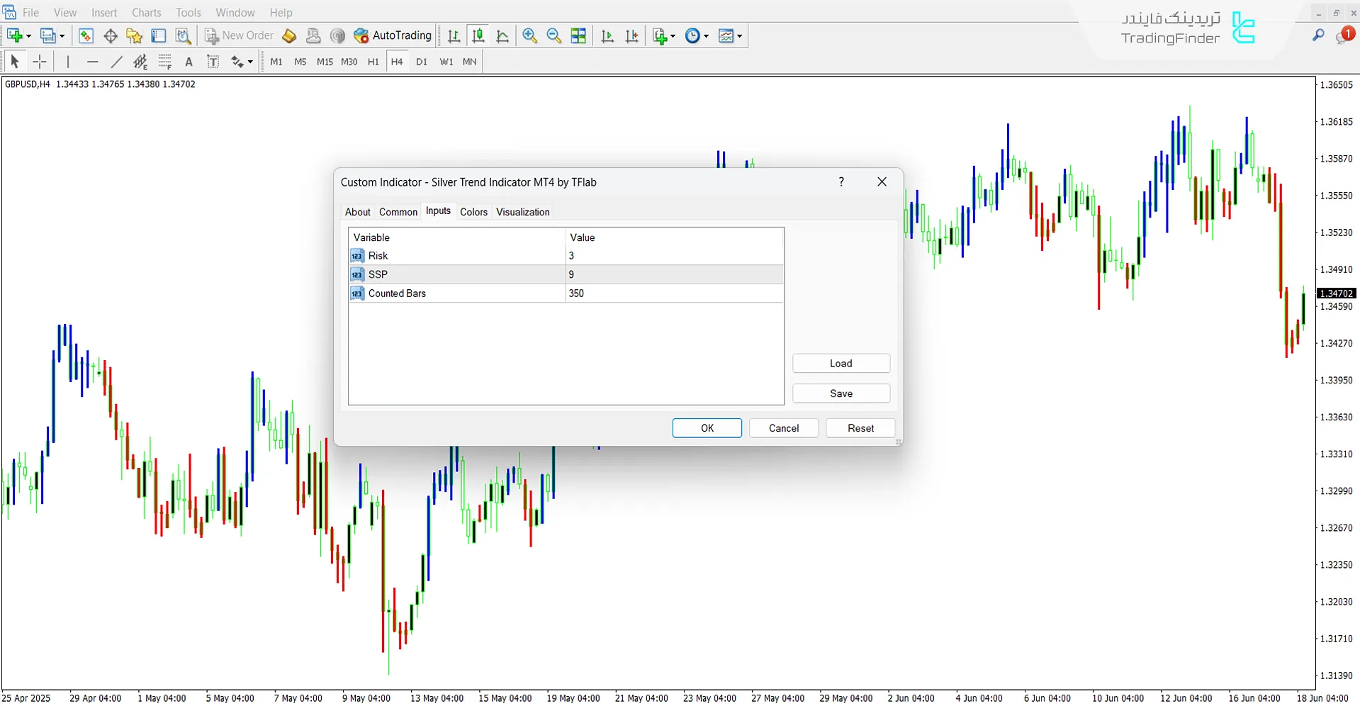 دانلود اندیکاتور روند نقره‌ای برای متاتریدر 4 – رایگان – [تریدینگ فایندر] 3