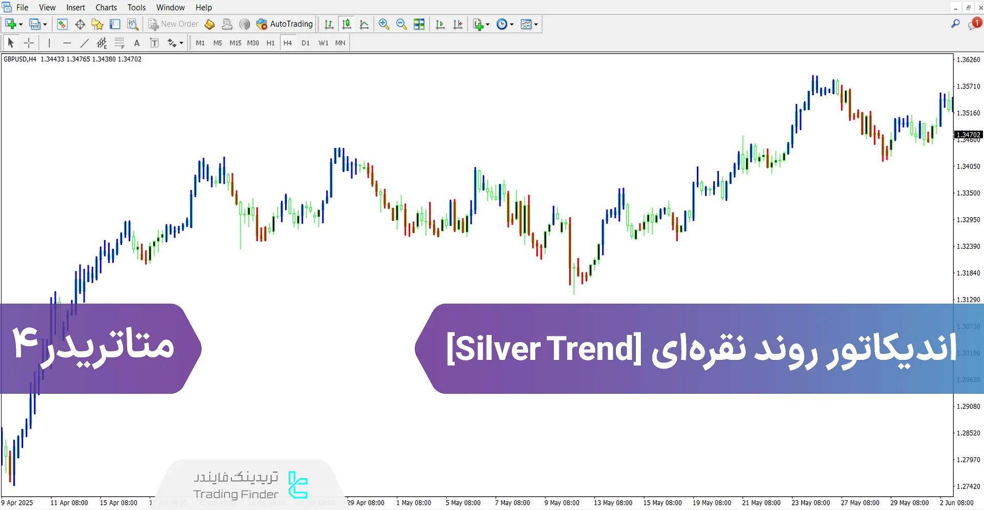دانلود اندیکاتور روند نقره‌ای برای متاتریدر 4 – رایگان – [تریدینگ فایندر]