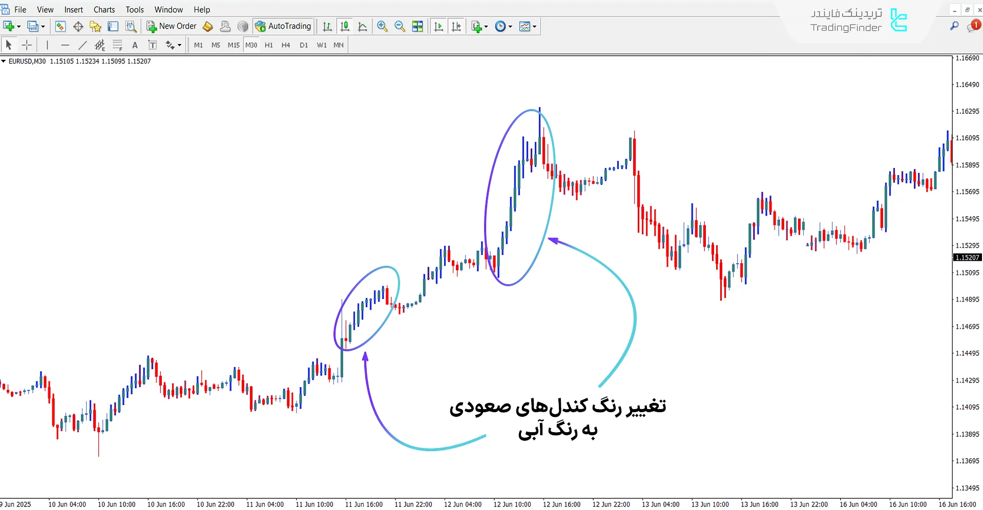 دانلود اندیکاتور روند نقره‌ای برای متاتریدر 4 – رایگان – [تریدینگ فایندر] 1