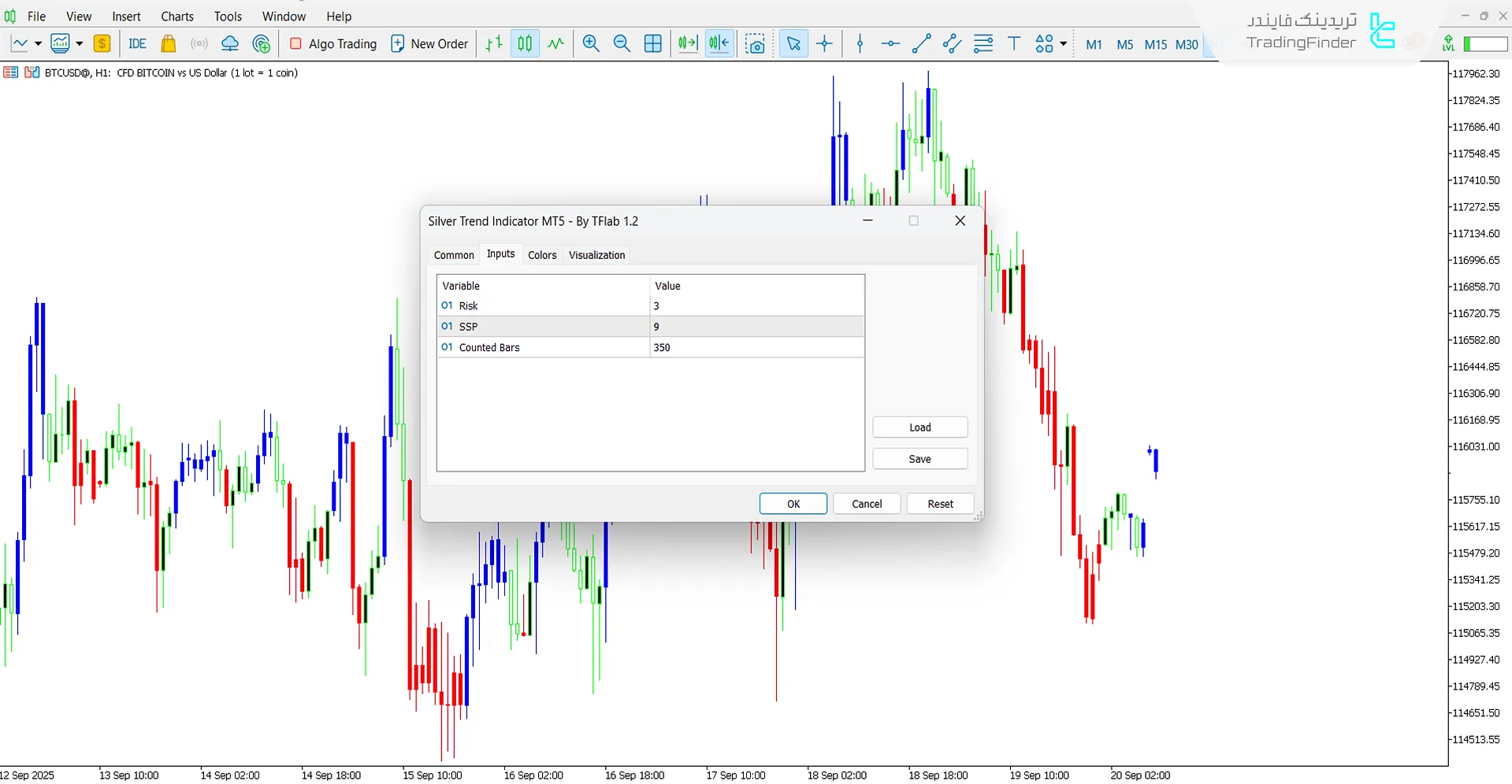 دانلود اندیکاتور روند نقره‌ای برای متاتریدر 5 - رایگان – [تریدینگ فایندر] 3
